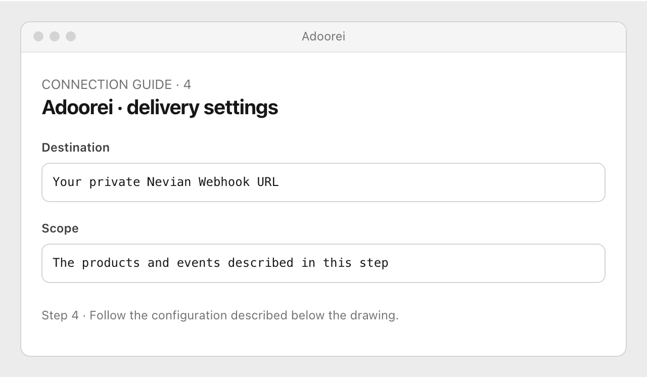 Drawing: Adoorei · delivery settings. Destination: Your private Nevian Webhook URL; Scope: The products and events described in this step