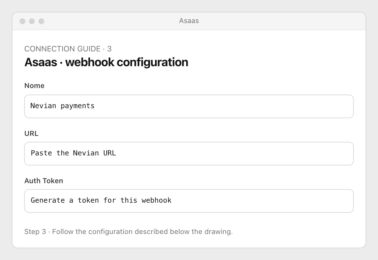 Drawing: Asaas · webhook configuration. Nome: Nevian payments; URL: Paste the Nevian URL; Auth Token: Generate a token for this webhook