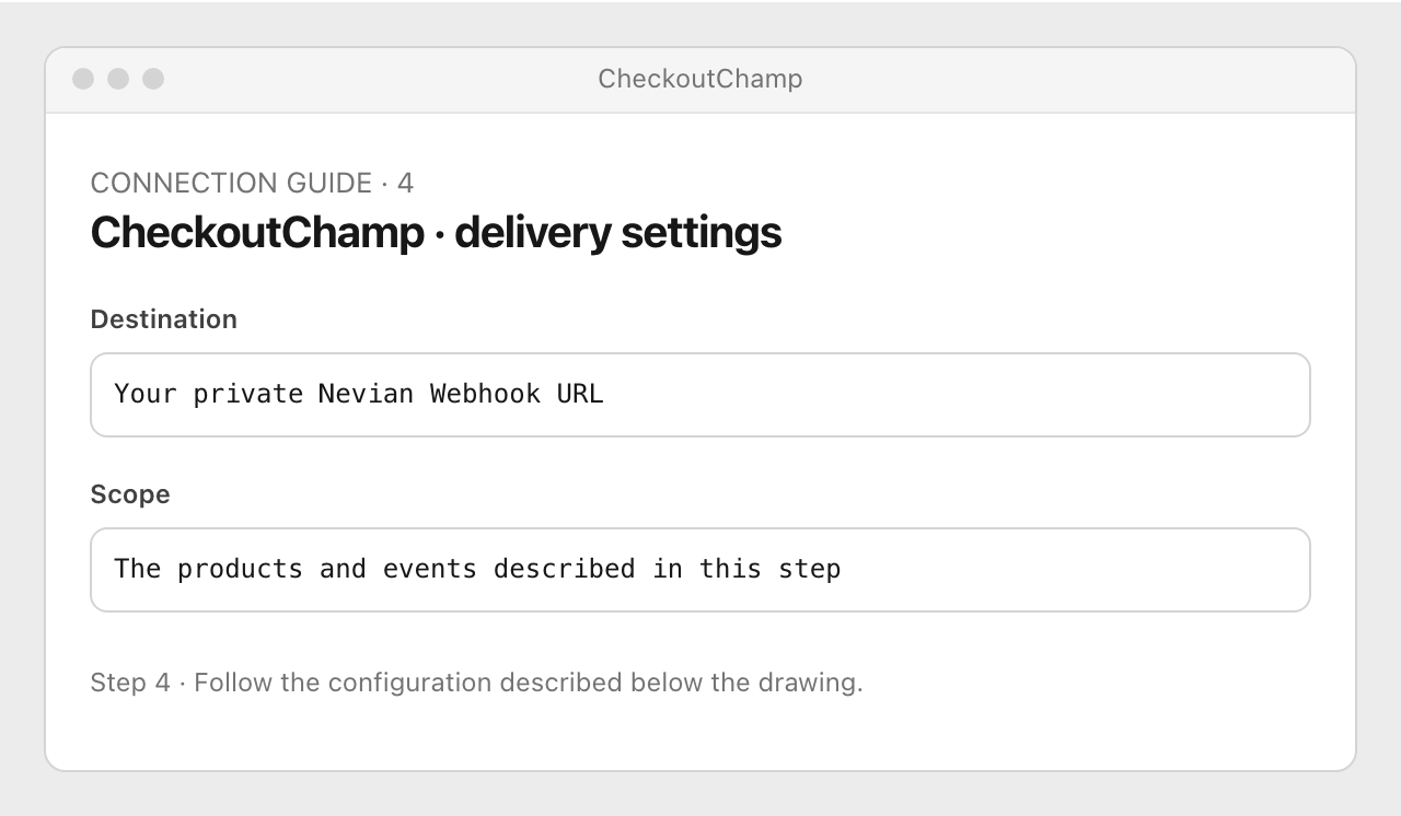 Drawing: CheckoutChamp · delivery settings. Destination: Your private Nevian Webhook URL; Scope: The products and events described in this step