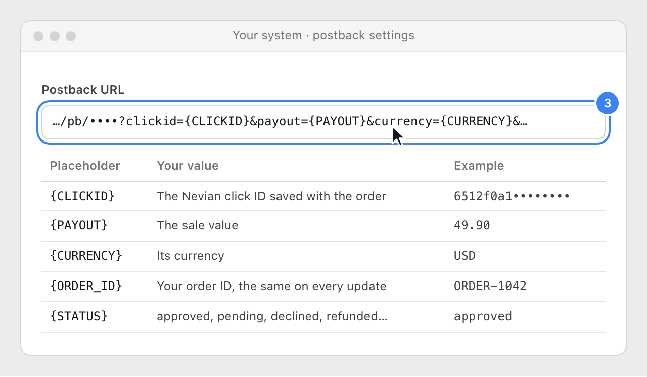 A postback setting with the Nevian URL and a table of what goes in each placeholder: click ID, sale value, currency, order ID and status.