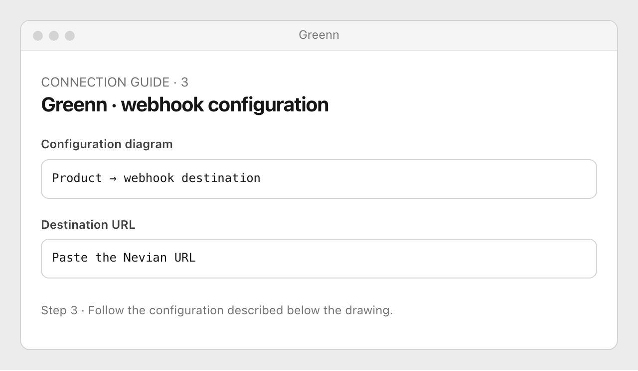 Drawing: Greenn · webhook configuration. Configuration diagram: Product → webhook destination; Destination URL: Paste the Nevian URL