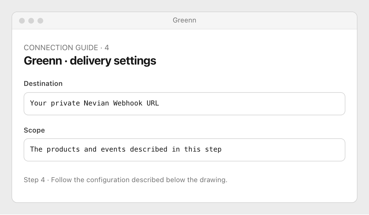 Drawing: Greenn · delivery settings. Destination: Your private Nevian Webhook URL; Scope: The products and events described in this step
