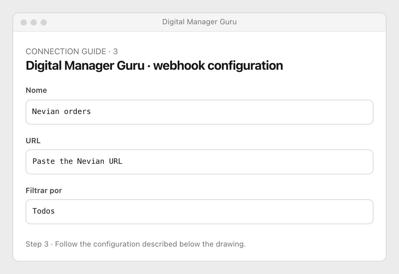 Drawing: Digital Manager Guru · webhook configuration. Nome: Nevian orders; URL: Paste the Nevian URL; Filtrar por: Todos