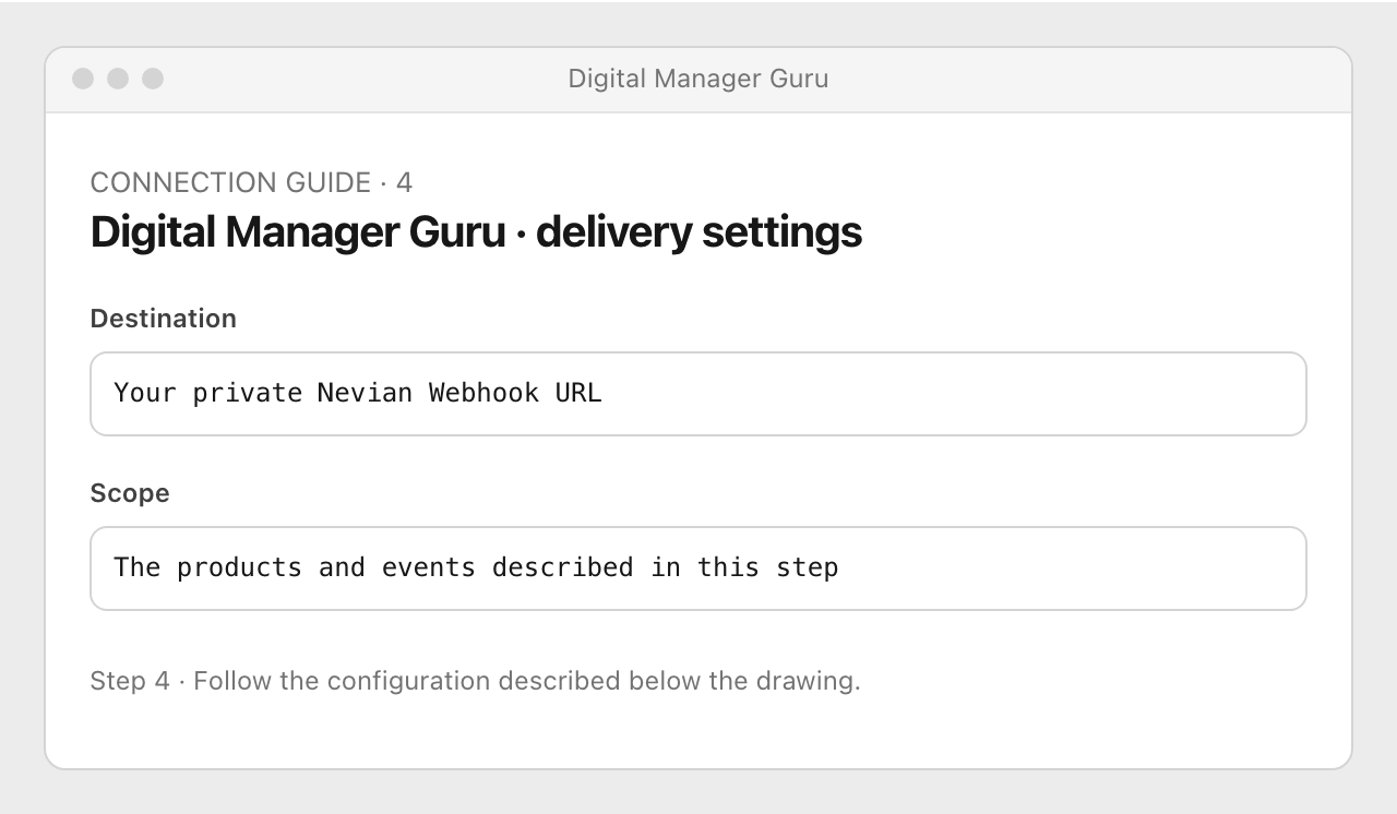 Drawing: Digital Manager Guru · delivery settings. Destination: Your private Nevian Webhook URL; Scope: The products and events described in this step
