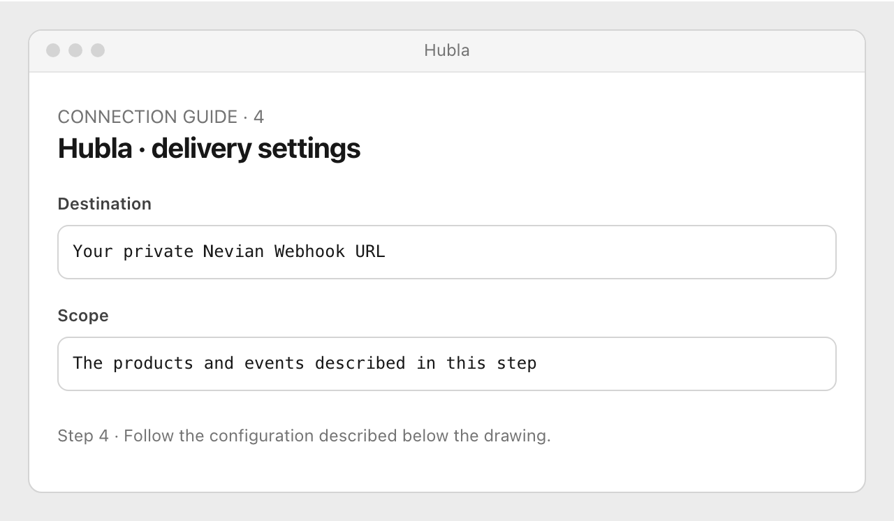 Drawing: Hubla · delivery settings. Destination: Your private Nevian Webhook URL; Scope: The products and events described in this step