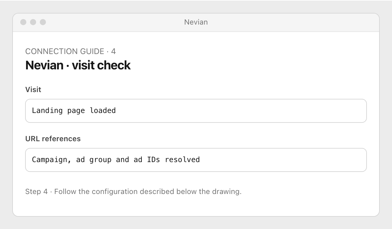 Drawing: Nevian · visit check. Visit: Landing page loaded; URL references: Campaign, ad group and ad IDs resolved