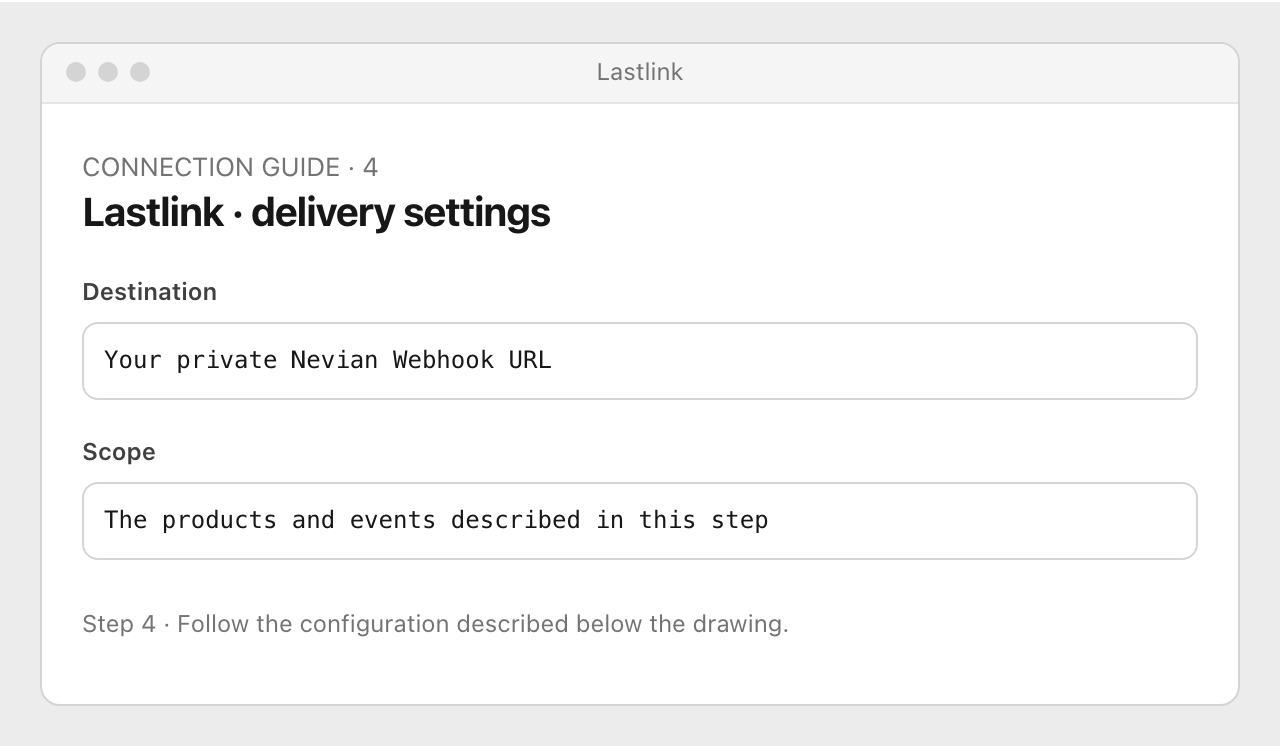 Drawing: Lastlink · delivery settings. Destination: Your private Nevian Webhook URL; Scope: The products and events described in this step