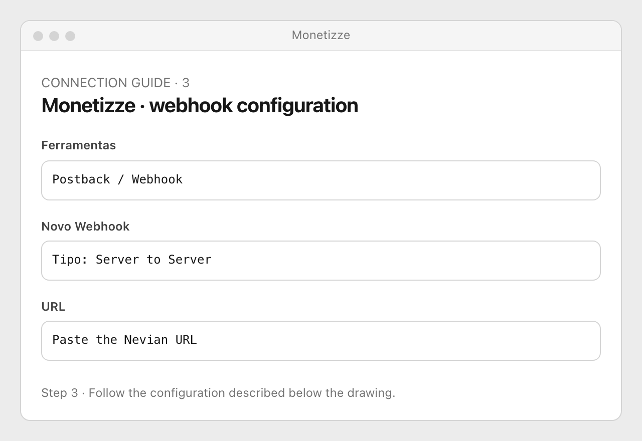 Drawing: Monetizze · webhook configuration. Ferramentas: Postback / Webhook; Novo Webhook: Tipo: Server to Server; URL: Paste the Nevian URL