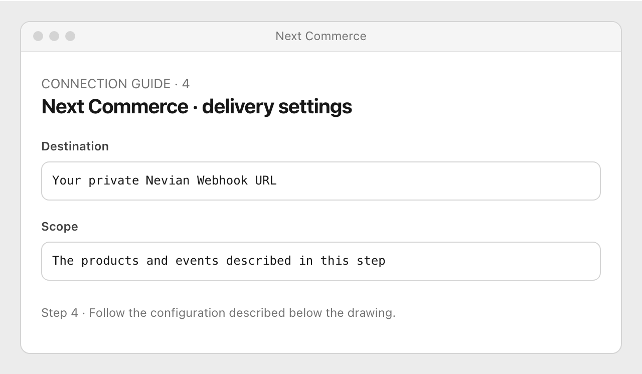 Drawing: Next Commerce · delivery settings. Destination: Your private Nevian Webhook URL; Scope: The products and events described in this step