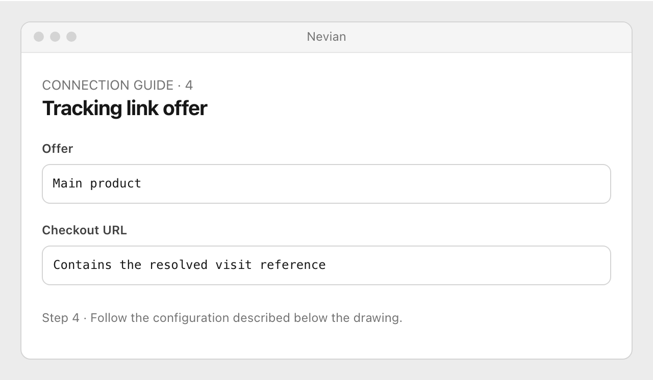 Drawing: Tracking link offer. Offer: Main product; Checkout URL: Contains the resolved visit reference
