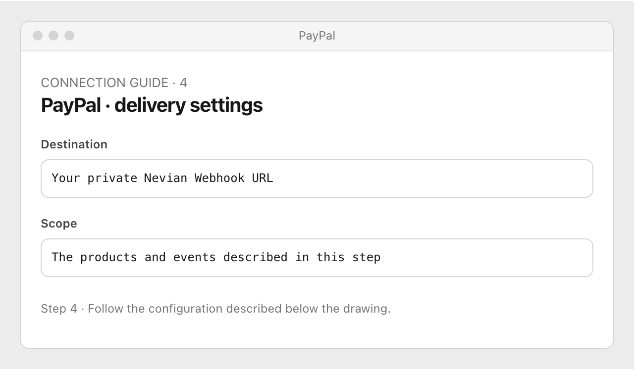 Drawing: PayPal · delivery settings. Destination: Your private Nevian Webhook URL; Scope: The products and events described in this step