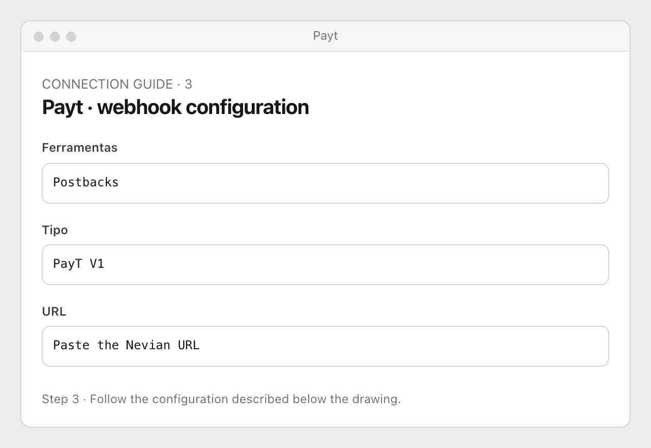 Drawing: Payt · webhook configuration. Ferramentas: Postbacks; Tipo: PayT V1; URL: Paste the Nevian URL