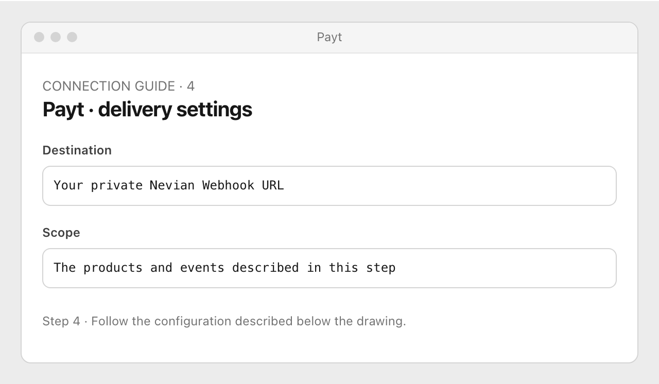 Drawing: Payt · delivery settings. Destination: Your private Nevian Webhook URL; Scope: The products and events described in this step