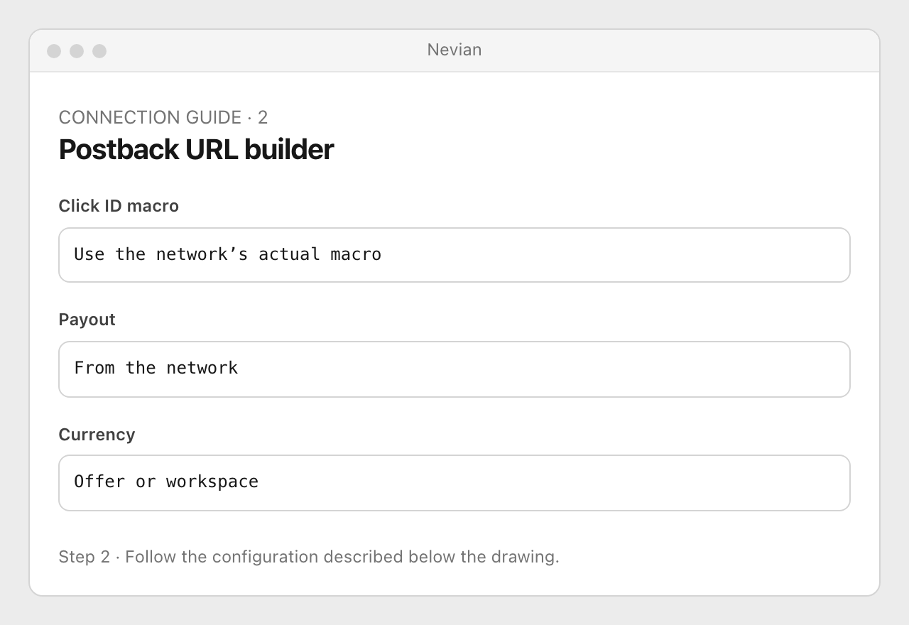 Drawing: Postback URL builder. Click ID macro: Use the network’s actual macro; Payout: From the network; Currency: Offer or workspace
