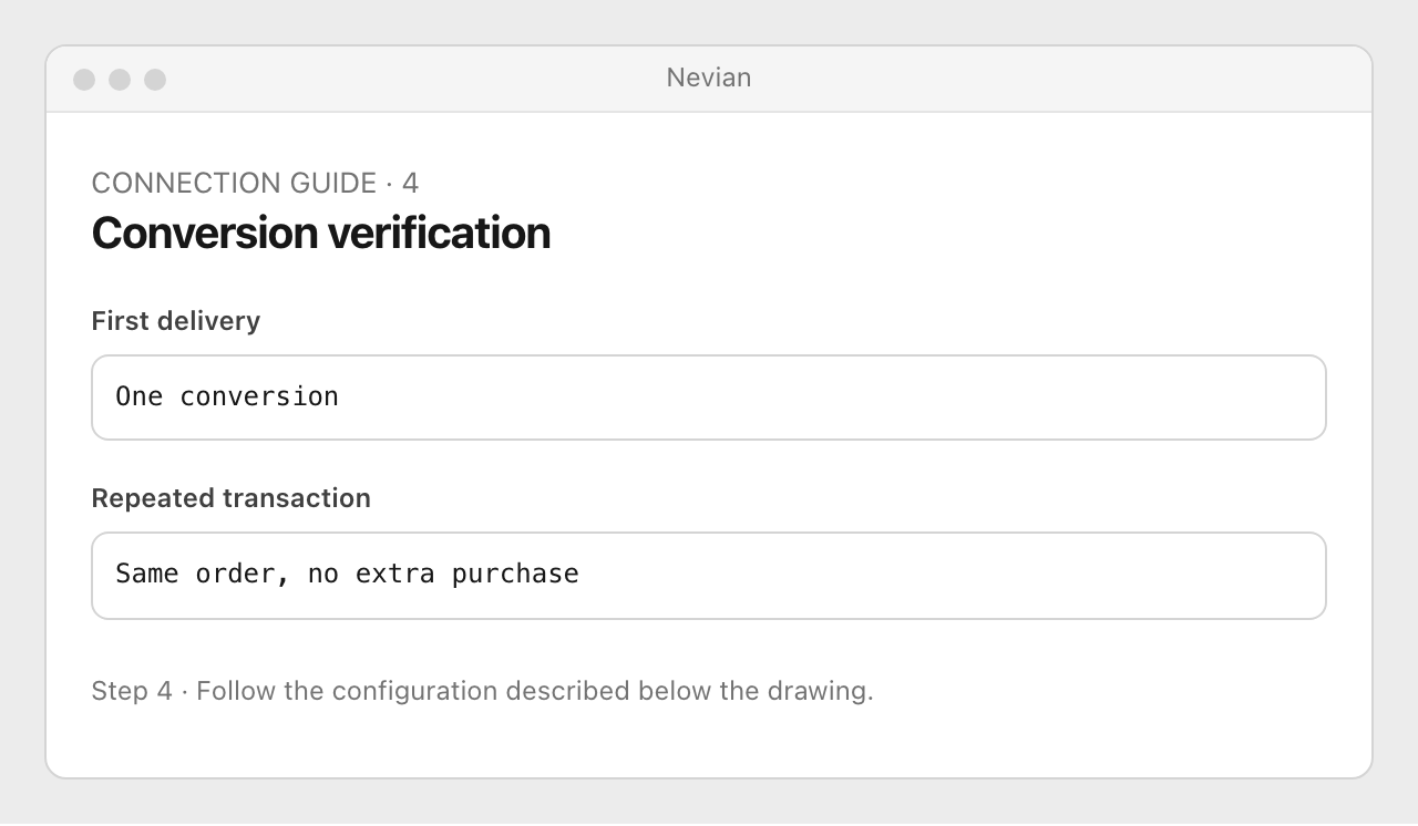 Drawing: Conversion verification. First delivery: One conversion; Repeated transaction: Same order, no extra purchase