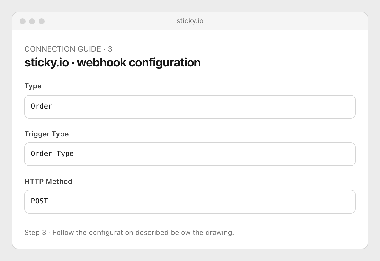 Drawing: sticky.io · webhook configuration. Type: Order; Trigger Type: Order Type; HTTP Method: POST