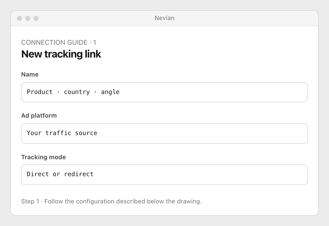 Drawing: New tracking link. Name: Product · country · angle; Ad platform: Your traffic source; Tracking mode: Direct or redirect